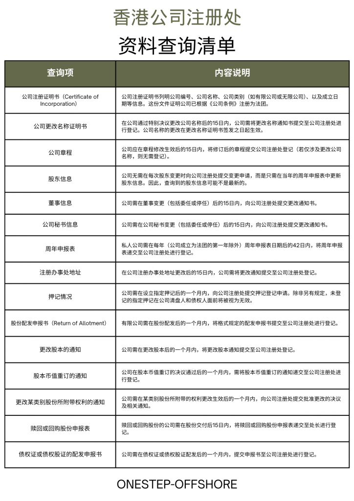 香港公司注册处资料查询清单