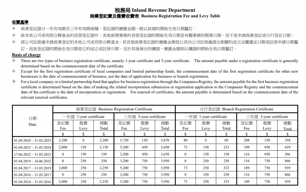 香港公司年审-商业登记费用