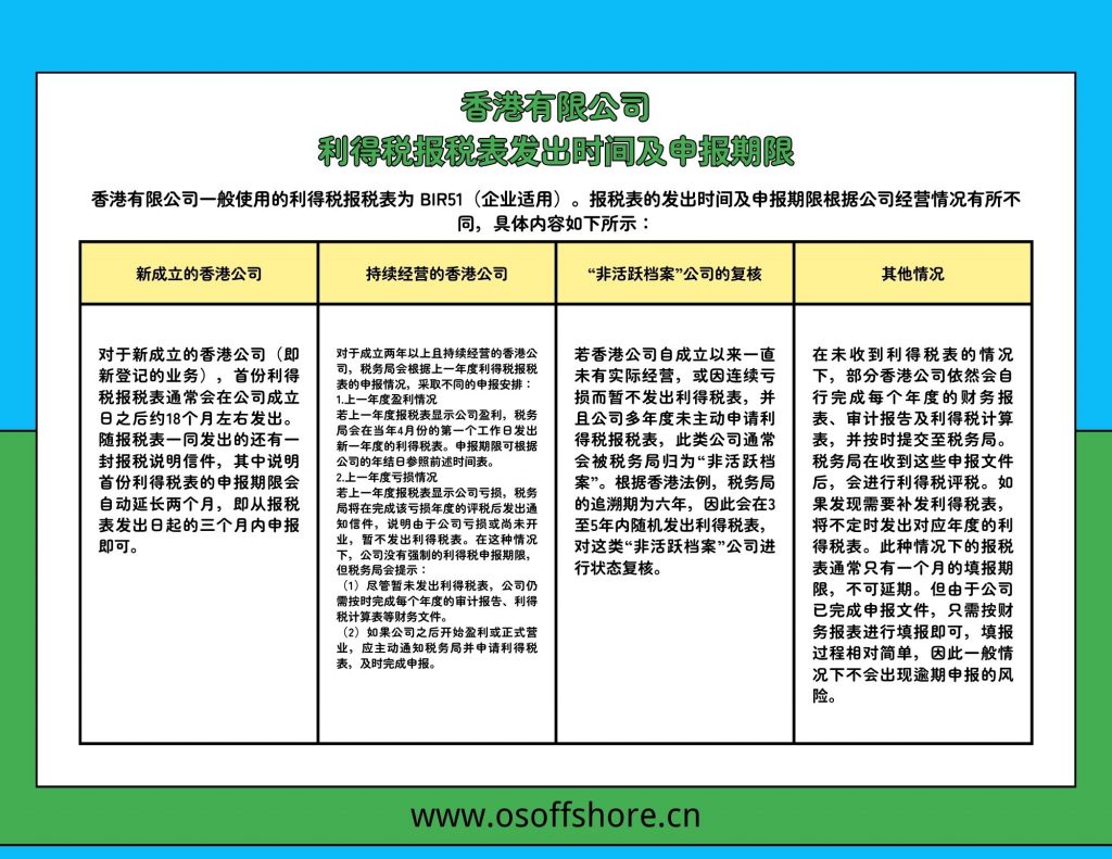 香港有限公司利得税报税表发出时间及申报期限